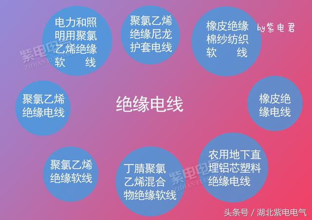 電線電纜，你還時常分不清嗎